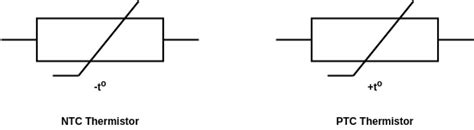 Thermistor: Construction, Working Principle, Types And Applications - Sensors And Transducers ...