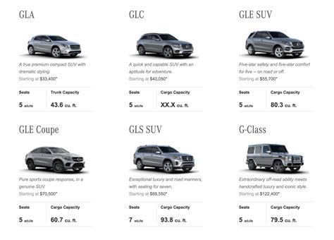 Your Guide To Choosing The Right Mercedez-Benz SUV | MBOFMC