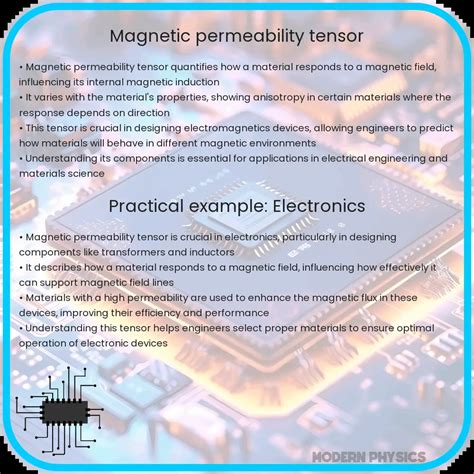 Magnetic Permeability Tensor | Core Concepts & Applications in Magnetostatics