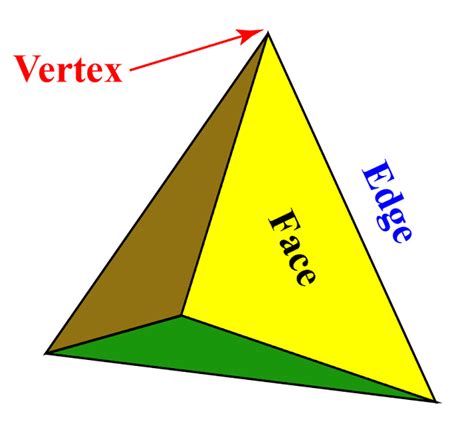 ABAGT: The Symmetric Group S_n