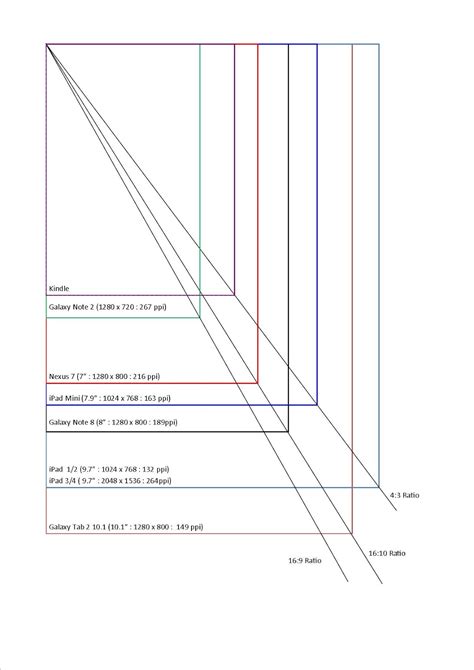 The Commuter Consultant: Popular Tablet Screen Size Comparison