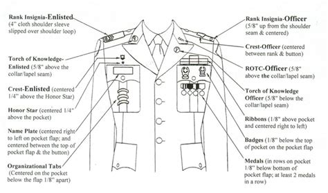 Uniform Regulations - The Cougar Battalion