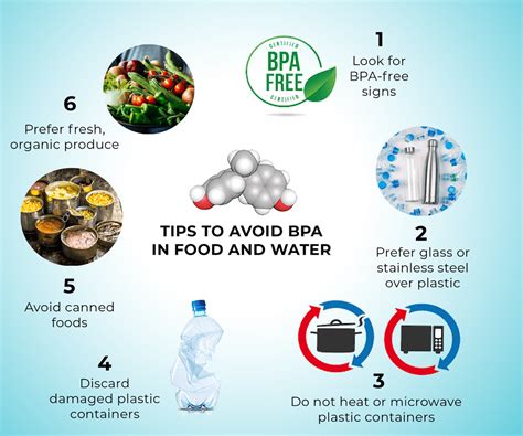 Top 5 BPA Detox Methods | Hope4Cancer Health Tips