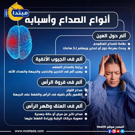 ‫Mobtada مبتدا - 4 أنواع لـ الصداع.. منها ألم حول العين | Facebook‬