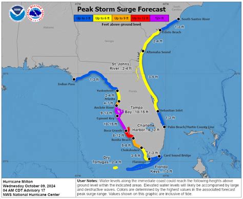 Hurricane Milton Update: Path for Florida Landfall Shifts - Newsweek