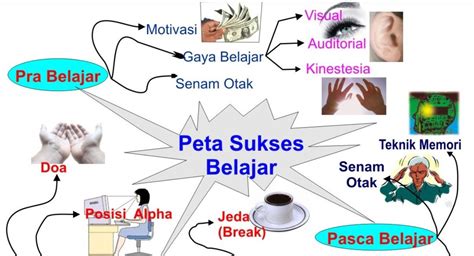 contoh peta pikiran – SkyCrepers.com