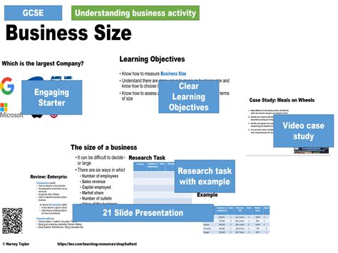 How Business Size Is Measured In 2023 – DerivFx.com