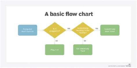 What is a Workflow? Definition and Examples