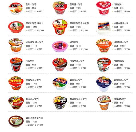 Korean Noodle types.