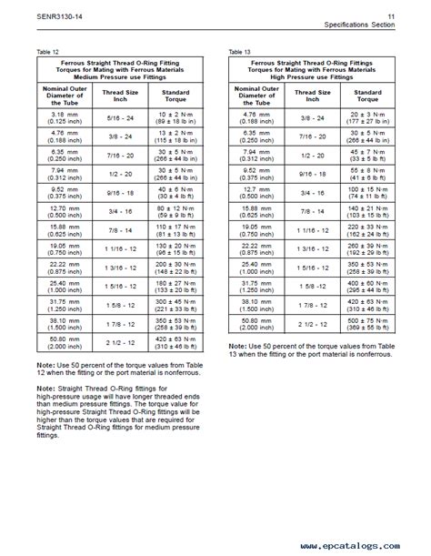 Caterpillar Torque Specifications Manual PDF Download