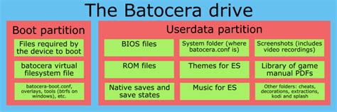 add_games_bios [Batocera.linux - Wiki]