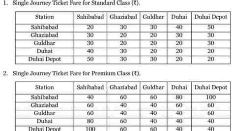 RapidX Fare Announced. Ride Super Speed Metro in Just 20 Rs. All Route Fare Updated.