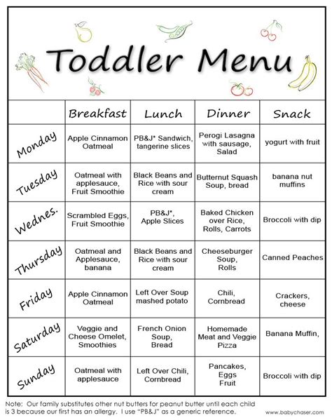 Toddler Menu | Toddler menu, Toddler snacks, Meal plan for toddlers