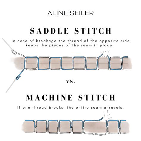 Why my bags are all saddle stitched — Aline Seiler