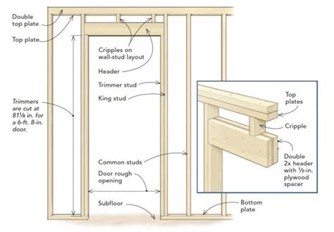 How to Identify a Load-Bearing Wall: A Tutorial for the Novice Contractor | Dengarden