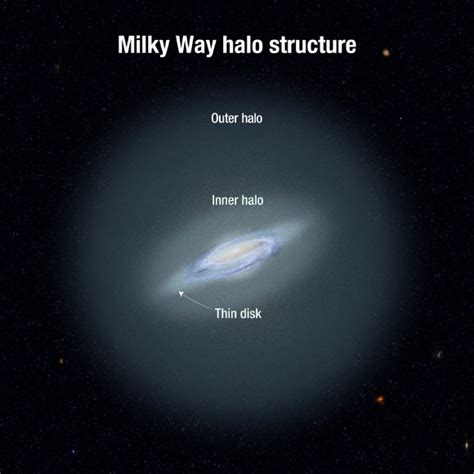 Milky Way’s Stellar Halo is At Least Two Million Light-Years Across ...