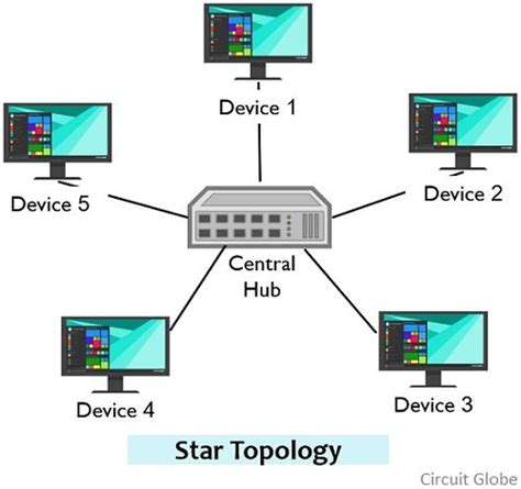 Star Topology Diagram