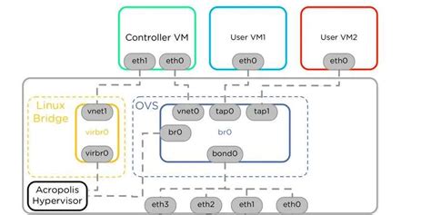 Nutanix AHV – HyperHCI.com