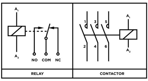 Contactors vs Relays: Uses & Differences | Peerless Electronics ...