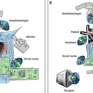 Patient position and port placement. | Download Scientific Diagram