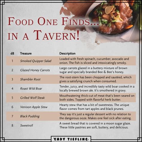 🍲 FOOD ONE FINDS... IN A TAVERN! ﻿ ﻿[FREE PRINTABLE] Go to the link in my bio to do… | Dungeons ...