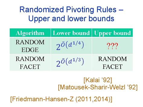 Randomized pivoting rules for the simplex algorithm upper