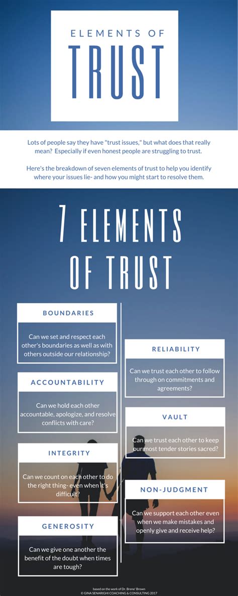 Brené Brown Anatomy Of Trust Worksheet