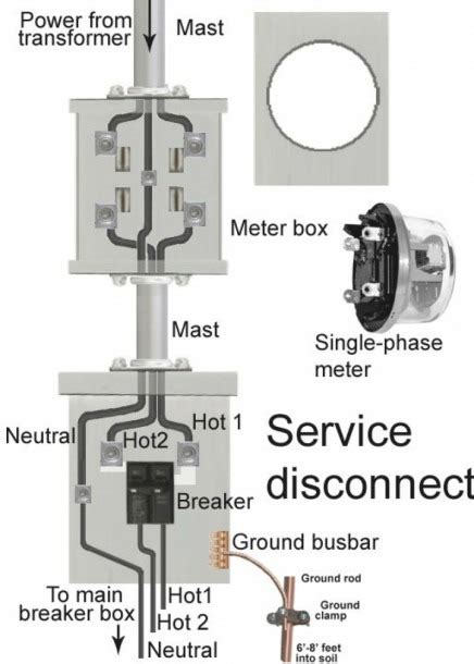 Electrical Meter Wiring Diagram For Service