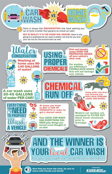 Kleen-Rite infographic shows importance of professional carwashes ...