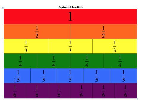 Definition of Equivalent fractions - Math Square