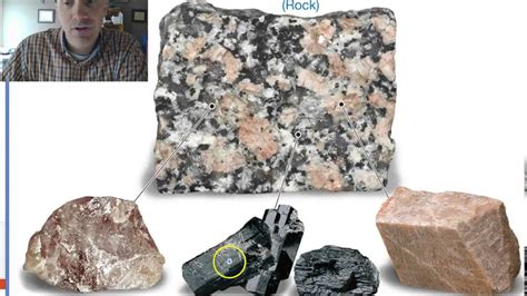 Rocks vs Minerals - YouTube