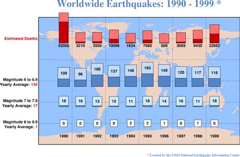 2. Earthquakes - GEOGRAPHY FOR 2023 & BEYOND