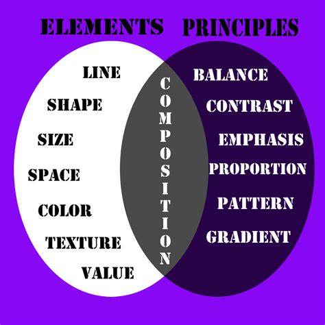 16 Design Elements And Principles Visual Identification Images - Visual Design Principles and ...