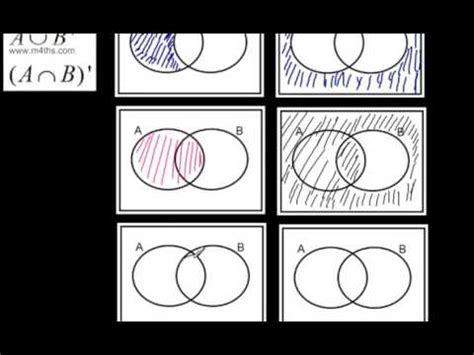 History Of Venn Diagram And Set Theory Venn Diagram History