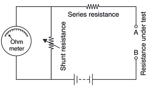 What is Ohmmeter? - Definition, Working, Diagram & Types - ElectricalWorkbook