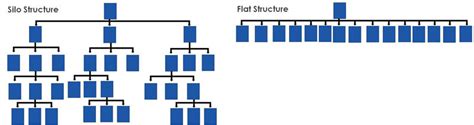 What is an SEO Silo Structure and How to Implement One - Jumpfactor