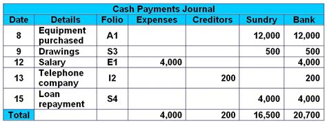 Posting Journal Entries to the Ledger (T-Accounts)