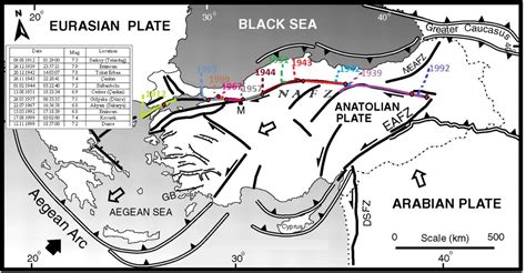 Coda Wave Attenuation Characteristics for North Anatolian Fault Zone ...