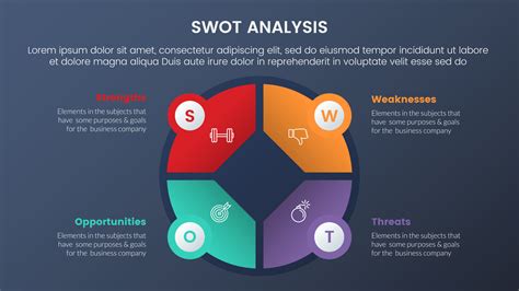 swot analysis concept with big circle pie chart shape for infographic template banner with four ...