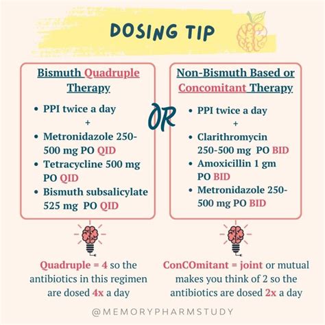 pharmacy mnemonics – Memory Pharm