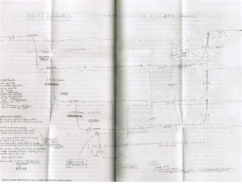 Inception's Plot Visualized by Christopher Nolan | Design Sojourn