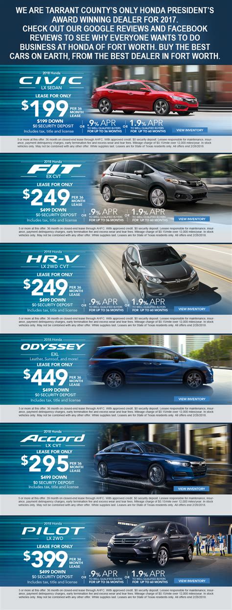 Honda of Fort Worth | New Honda dealership in Fort Worth & Dallas, TX