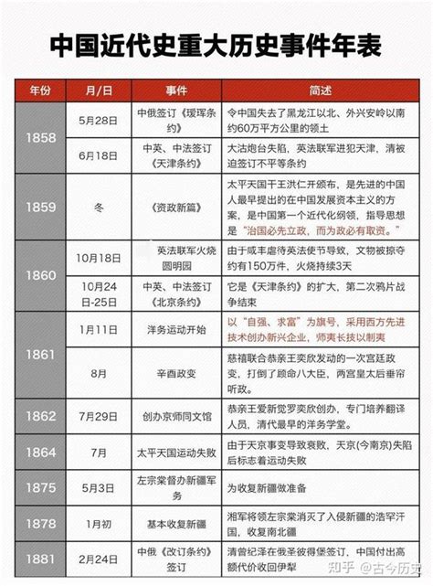 中国近代史重大历史事件年表！1839年~1949年最全汇总 - 知乎