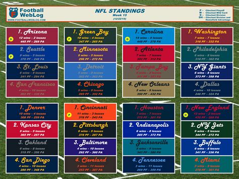 2015 Week 15 Printable Standings (Dec. 22) | Football Weblog