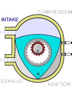 Rotary Engine GIFs - Get the best GIF on GIPHY