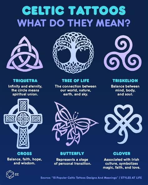 Tattoos Of Ancient Celtic Symbols To Protect Yourself | Celtic tattoos, Celtic symbols, Celtic ...