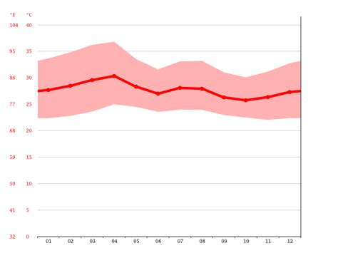 Israel climate: Average Temperature, weather by month, Israel weather ...