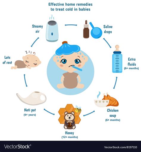 Home remedies to soothe your child cold and flu Vector Image