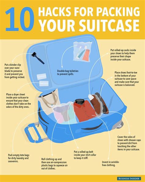 The Right Way To Pack A Suitcase | Travel infographic, Packing tips for travel, Suitcases for teens