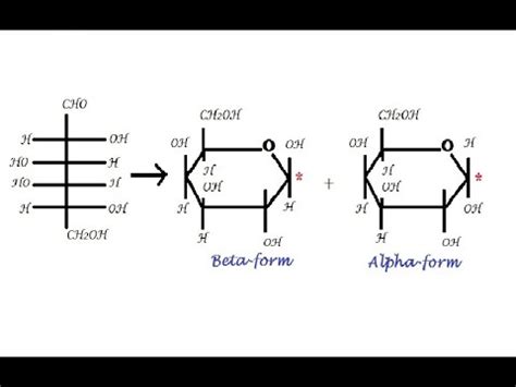 Learn to write Pyranose, Furanose form using Haworth Formulae - YouTube